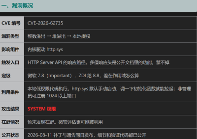 CVE-2026-62735漏洞POC已公开