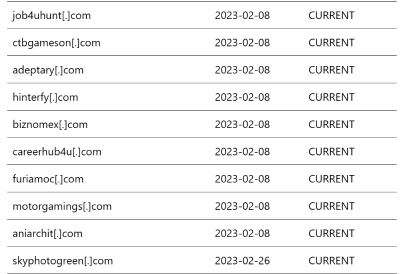 DEV-0196：QuaDream的“KingsPawn”恶意软件用于攻击欧洲、北美、中东和东南亚的公民社会