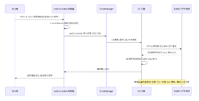 用友GRP-U8Cloud产品jmreport组件模块Freemarker模板SSTI致RCE漏洞讲解