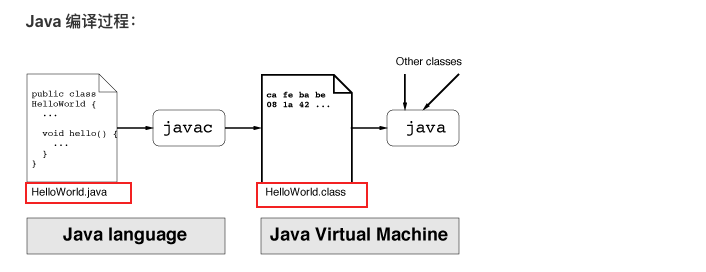 浅析Fastjson场景下Java Bcel字节码实践应用