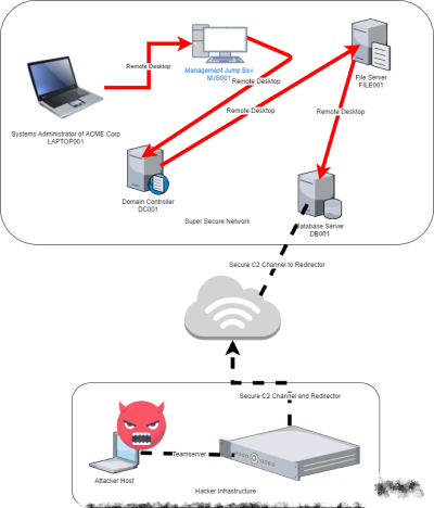 横向移动之RDP&Desktop Session Hijack