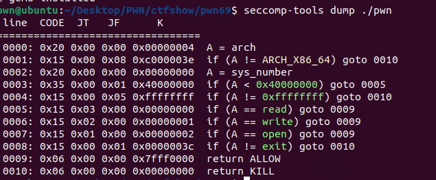 ctfshow-pwn入门-pwn69 ORW-SHELLCODE