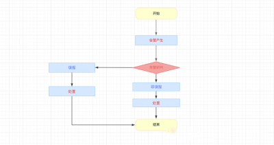 ChatGPT视角下的告警事件分析处置