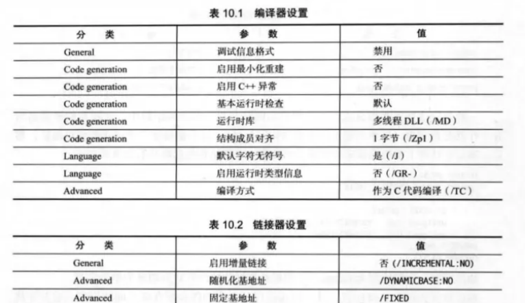 通用SHELLCODE编写