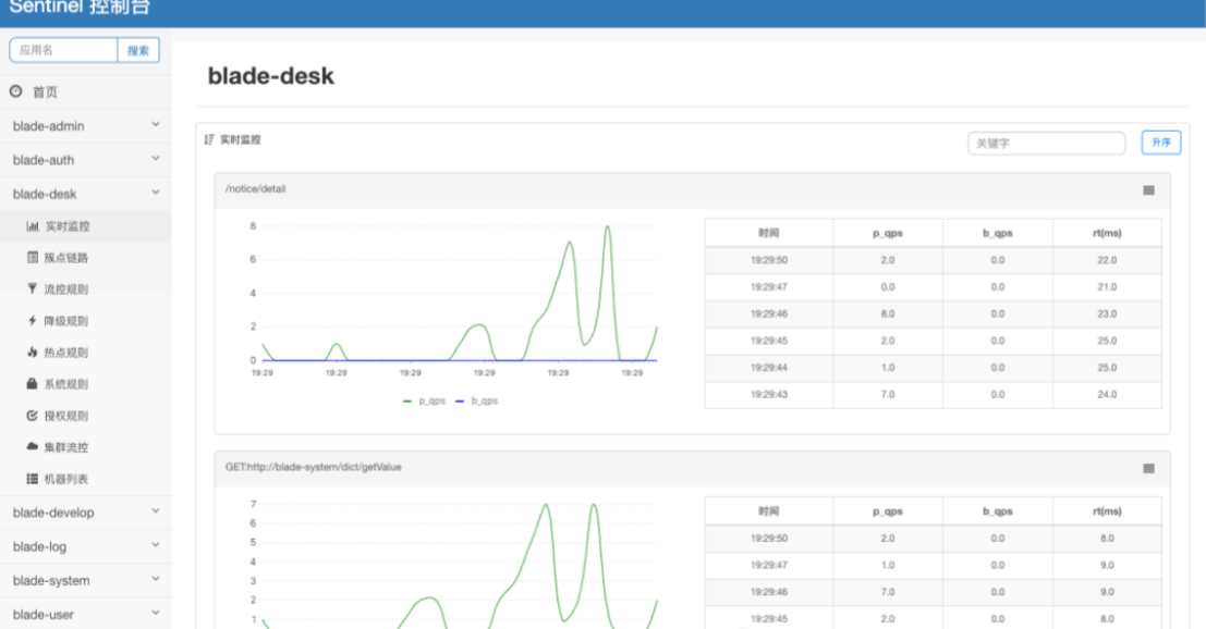 SpringBlade export-user SQL 注入漏洞