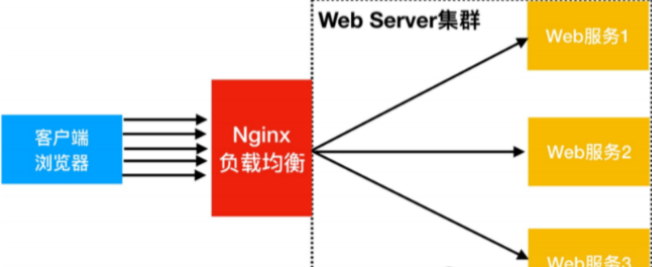 负载均衡下的Webshell连接处理