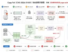 CVE-2026-9700 Eventer插件SQL注入漏洞复现