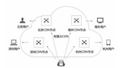 利用AI一键绕过CDN获取真实IP