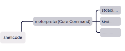 Shellcode-EDR-Evasion-Loader