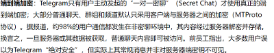 Telegram与俄罗斯联邦安全局（FSB）关系及用户隐私风险分析