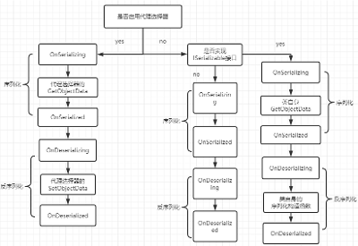 反序列化学习笔记