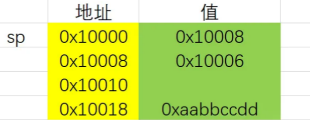 格式化字符串