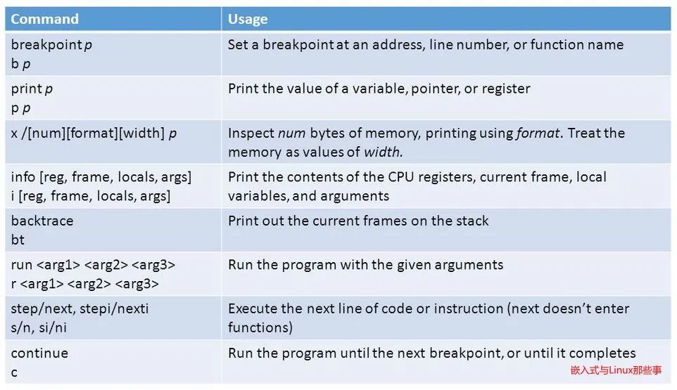 Linux终端调试大全