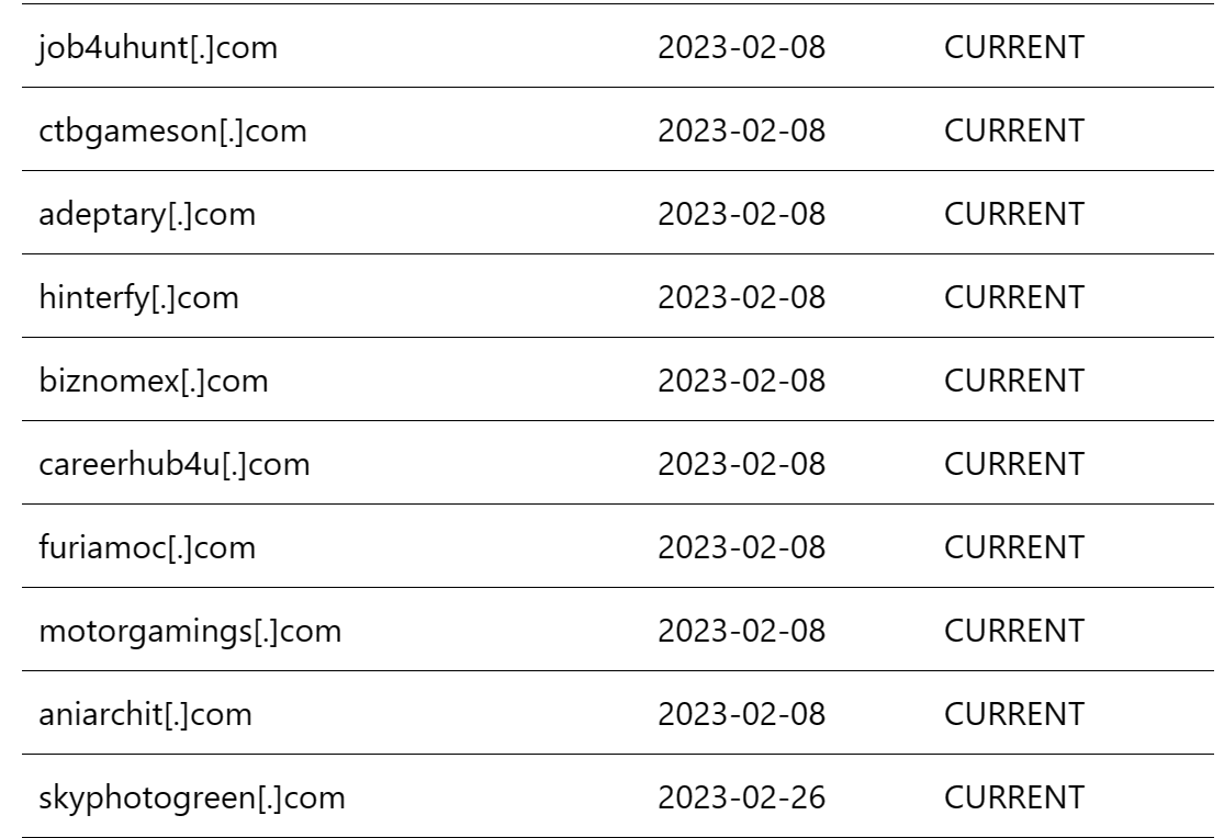 DEV-0196：QuaDream的“KingsPawn”恶意软件用于攻击欧洲、北美、中东和东南亚的公民社会